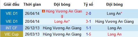 Nhận định An Giang vs Long An, 15h30 ngày 14/4 (vòng 2 Giải Hạng nhất QG)